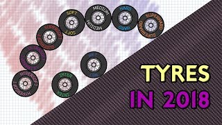 F1 Tyres 2018  a refresher [upl. by Polloch316]