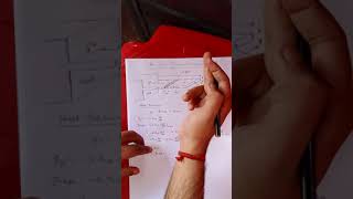 Heat Conduction Eqn for rectangular fin [upl. by Serles]