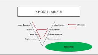 VModell [upl. by Nave]