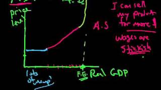 AS AD Aggregate Supply and Aggregate Demand 2 [upl. by Konstanze]