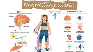 HEREDITARY ATAXIA  PART1  SPINOCEREBELLAR ATAXIA  PROGRESSIVE GENETIC DISORDER [upl. by Errised768]