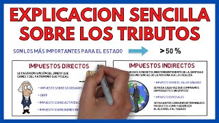 Los TRIBUTOS y su CLASIFICACION 💸  Economía de la empresa 128 [upl. by Lesnah20]