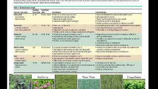 Using Cover Crops to Suppress Weeds in Northeast US Farming systems [upl. by Elmina]