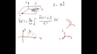 215 Electromagnetismo  Magnetostática  Ley de Ampère ejemplo campo magnético de plano infinito [upl. by Ayhtin]