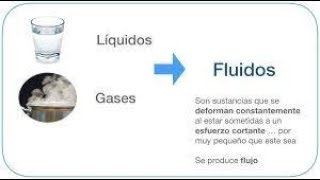 Tema 1 Concepto de un fluido como un continuo  Viscocidad y tipos de flujo Mecanica de Fluidos [upl. by Tenenbaum608]