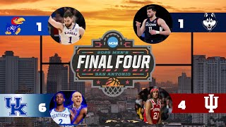 Way too Early March Madness predictions for 2025 March Madness IU to the final four [upl. by Marella]