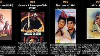 Top 100 Fantasy Movies of the 1990s [upl. by Kcirderf]