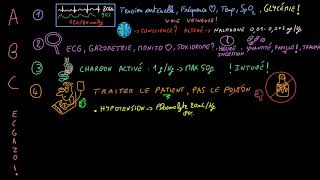 Intoxications  Points clés  Docteur Synapse [upl. by Deland]