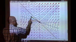 Diff Eqs Lecture 17 Linear Systems Straight Line Solutions Eigenvalues amp Eigenvectors [upl. by Blen]