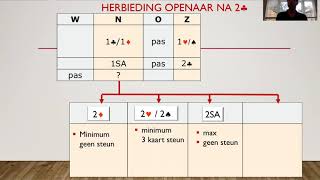 Checkback Stayman in bieden per onderwerp [upl. by Anerda]