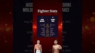 Fight Prediction Tale of the Tape Odds  Jason Moloney vs Yoshiki Take boxing MoloneyTakei [upl. by Colleen]