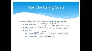 Types of Businesses Product Costs and Period Costs [upl. by Groot268]