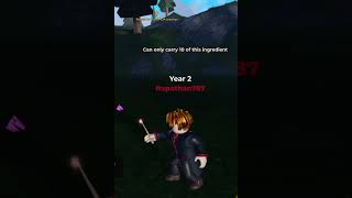 quest in Ro wizard defeats the pixie 🧚‍♂️ roblox shortsfeed 5 [upl. by Laitselec]