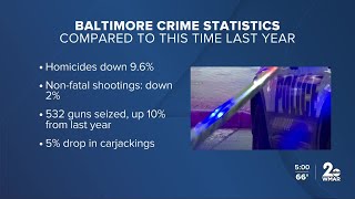 Crime is down  Baltimore Community walking in right direction [upl. by Arrehs]