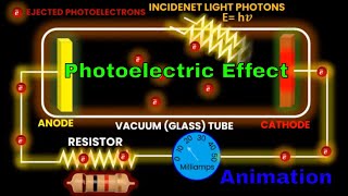 Master the Photoelectric Effect in less than 2 Minutes physics modernphysics quantummechanics [upl. by Lennahs]