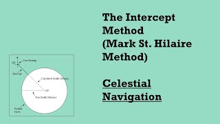 Calculating the intercept and position line from the sextant altitude of a celestial body [upl. by Pelagi940]