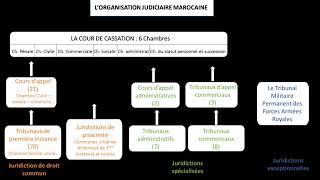 🇲🇦💬 COURS DARABE MAROCAIN DARIJA FACILES  COMPTER DE 0 À 100  BONUS [upl. by Naves131]