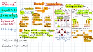 Résumé  chapitre 1 de immunologie le soi et le non soi [upl. by Eulalia]