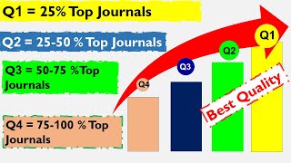 Q1 vs Q2 vs Q3 vs Q4 Journals [upl. by Hamian514]