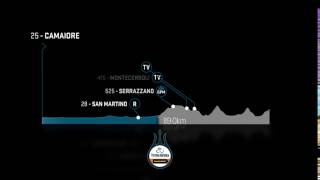 Tirreno Adriatico 2017 Tappa 2  Altimetria [upl. by Rida]