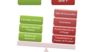 Advanced ISTQB Test Manager  Temas claves para estudiar [upl. by Enajyram]