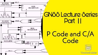 GNSS Lecture Series Part II  CA and P Codes [upl. by Eenel]