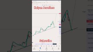 Kalyan Jewellers  Kalyan Jewellers share latest news money growth [upl. by Bruyn]