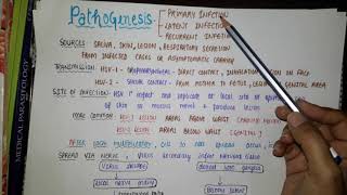 Herpes simplex virus  causes  replication  symptoms  Microbiology  Part 1 [upl. by Trace]