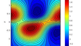 KelvinHelmholtz Instability Linear Analysis [upl. by Cara]