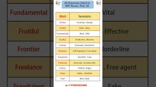 All Synonyms asked in SSC Exams Part29  For CGL CHSL EPFO SSA MTS  Vocab wala ytshortsindia [upl. by Ocsinarf]