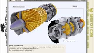 Gas Turbines EnginesPart 3Compressors [upl. by Pettit121]