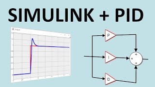 Simulink Control Systems and PID Matlab R2020b [upl. by Shiekh]