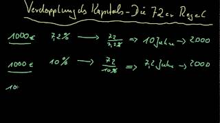 Kapitalanlage  Verdopplung des Kapitals Die 72er Regel [upl. by Adriena633]