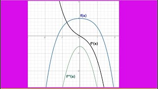 Calcolo differenziale 20  Convessità per funzioni derivabili [upl. by Leikeze]