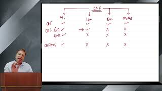 Consignment Account  Lec 7 [upl. by Kerin]