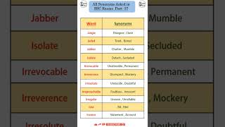 All Synonyms asked in SSC Exams Part37 SSC MTS  Daily VocabVocab Walaytshortsindia shortsfeed [upl. by Vel]