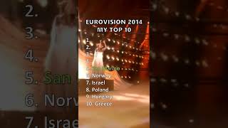 Eurovision 2014 I My Top 10 eurovision esc shorts shortvideo viralshorts [upl. by Stevy]