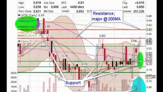 Investment opportunity with Lpath Inc LPTN [upl. by Lilybelle]