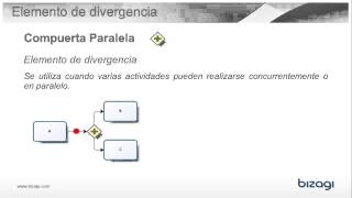 ¿Qué es una compuerta paralela [upl. by Han]