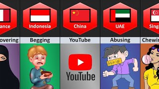 Ban Things From different countries [upl. by Nahtahoj]