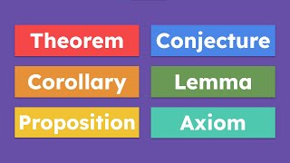 What is a Theorem Corollary Conjecture Lemma Axiom and Proposition [upl. by Yadahs670]