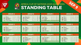 18 Teams Qualified CAF AFCON 2023 Qualifiers Standing Table as of Sep 9 [upl. by Ardnosac]