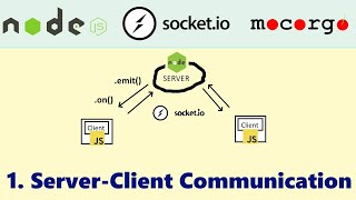 Building an Online Game socketio 01 ServerClient Communication [upl. by Esila328]