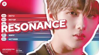 ENG→KOR NCT  RESONANCE 2020MAMA  댓글 번역해드립니다 [upl. by Sindee597]