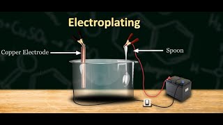 What is Electroplating  Copper Electroplating [upl. by Teirtza132]