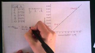 Differentiation 32  UVvis Spectroscopy  Calculation [upl. by Evoy403]