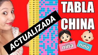 TABLA CHINA para saber si es NIÑO o NIÑA 2022👦👧 [upl. by Philipa]