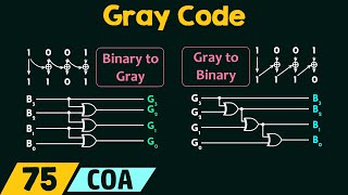 Gray Code Explained  Gray code to Binary and Binary to Gray code Conversion [upl. by Yssej]