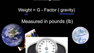 Measurable Physical Properties of Matter [upl. by Ahsiatal531]