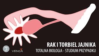 RAK I TORBIEL JAJNIKA  Totalna biologia  Studium przypadku [upl. by Ardnwahsal523]